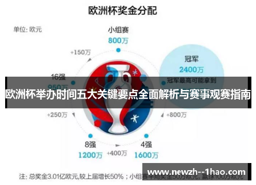 欧洲杯举办时间五大关键要点全面解析与赛事观赛指南