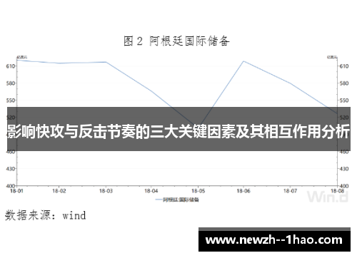 影响快攻与反击节奏的三大关键因素及其相互作用分析