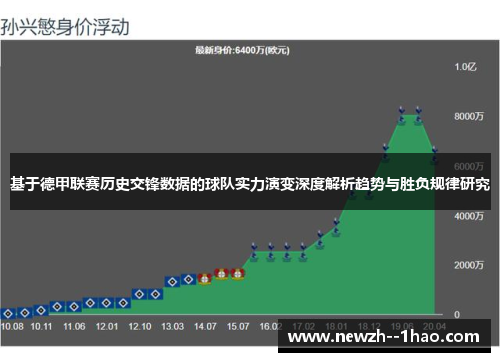 基于德甲联赛历史交锋数据的球队实力演变深度解析趋势与胜负规律研究