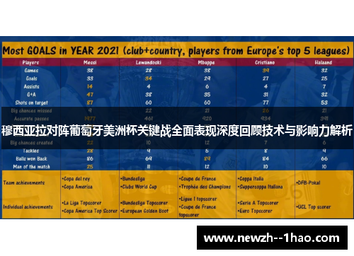 穆西亚拉对阵葡萄牙美洲杯关键战全面表现深度回顾技术与影响力解析