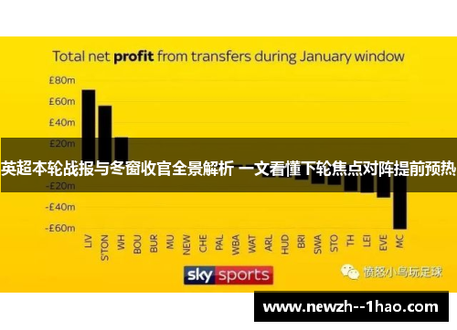 英超本轮战报与冬窗收官全景解析 一文看懂下轮焦点对阵提前预热