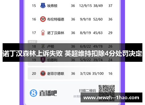 诺丁汉森林上诉失败 英超维持扣除4分处罚决定